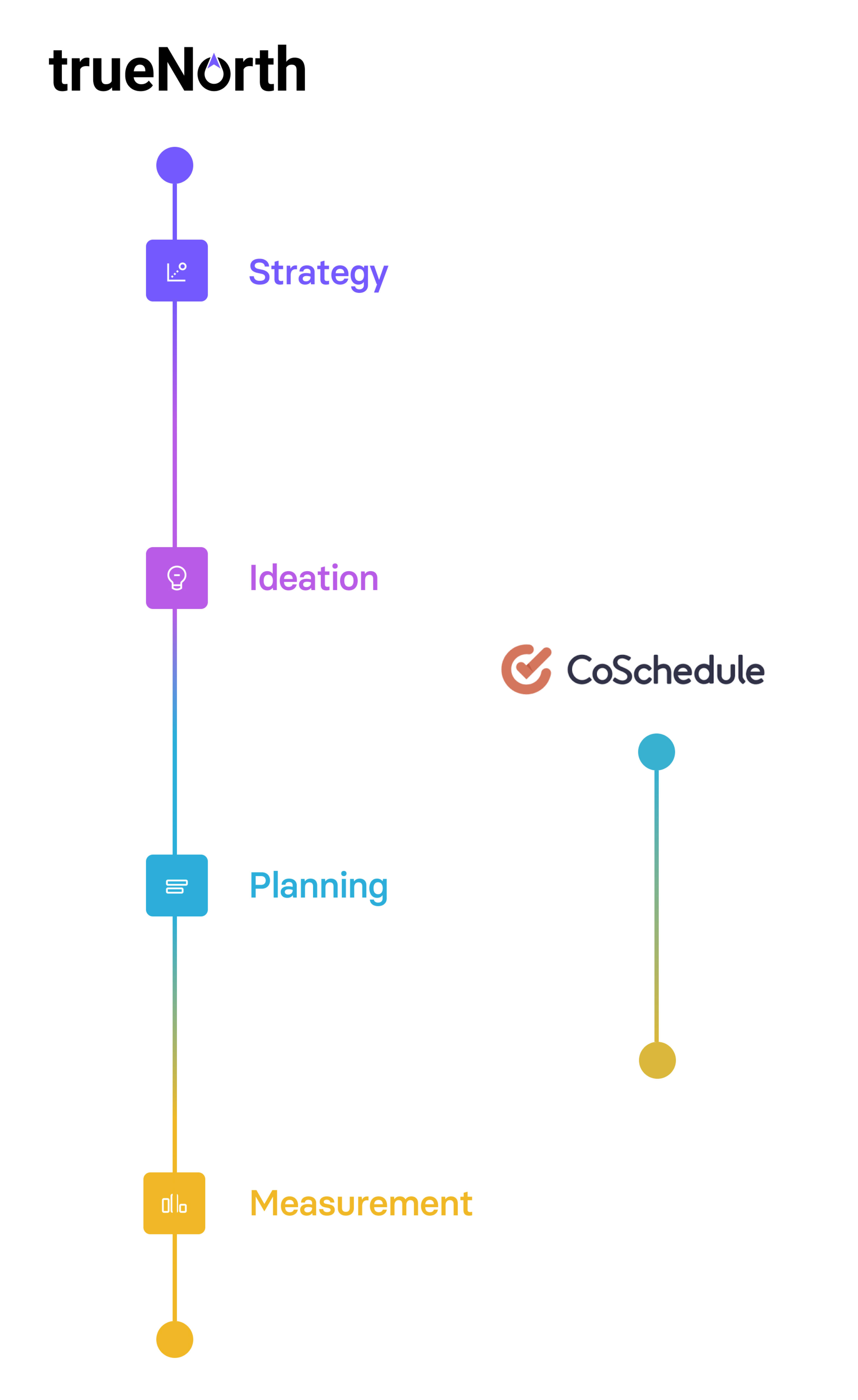 coschedule alternative 1